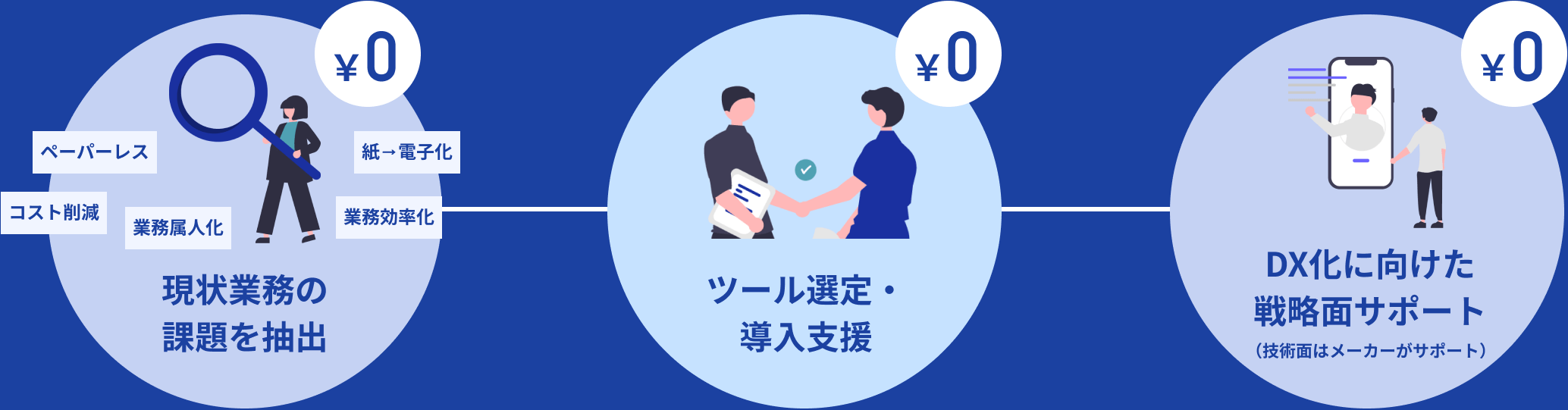 DXミエルカのサービス紹介