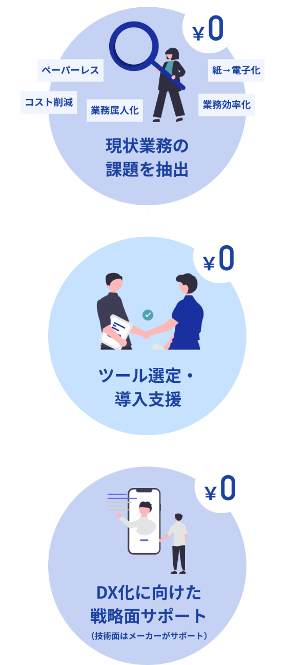 DXミエルカのサービス紹介