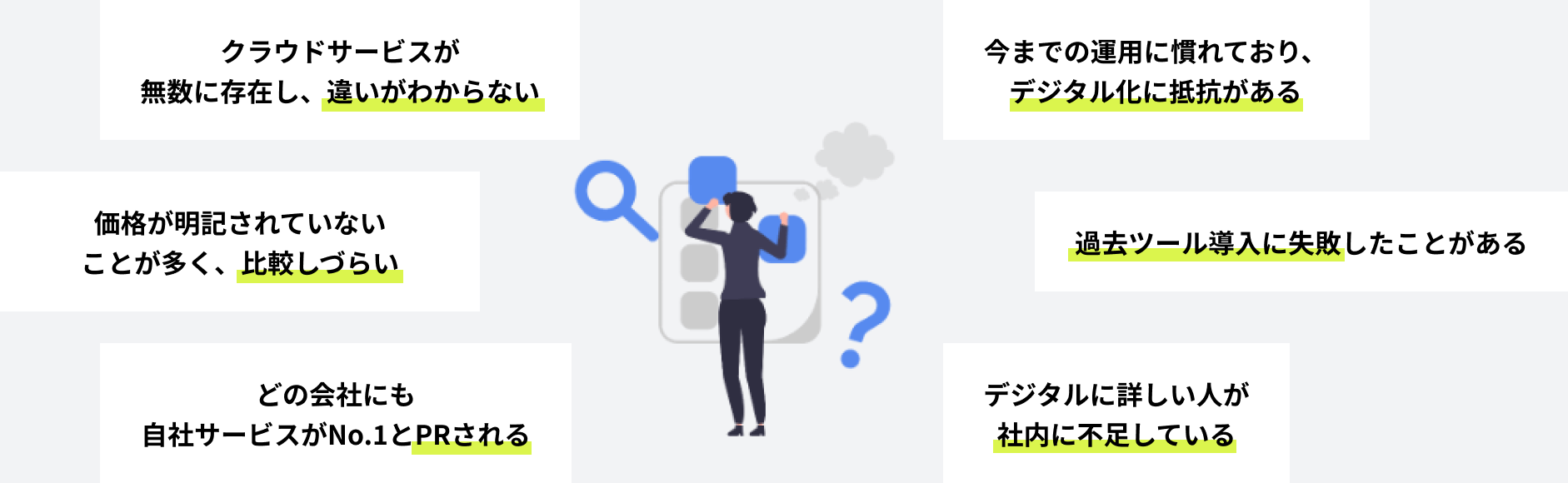 こんなお悩み、<br>DXミエルカで解決できます