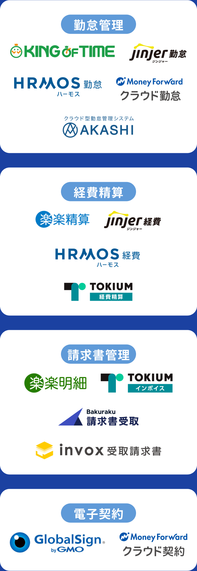 勤怠管理/経費精算/請求書管理/電子契約